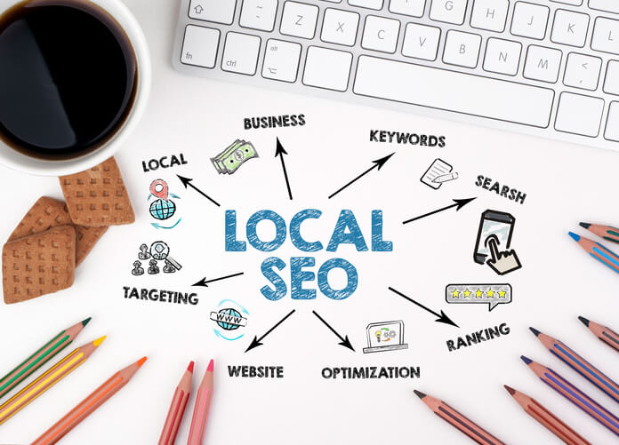 A concept showing the local SEO for small business process